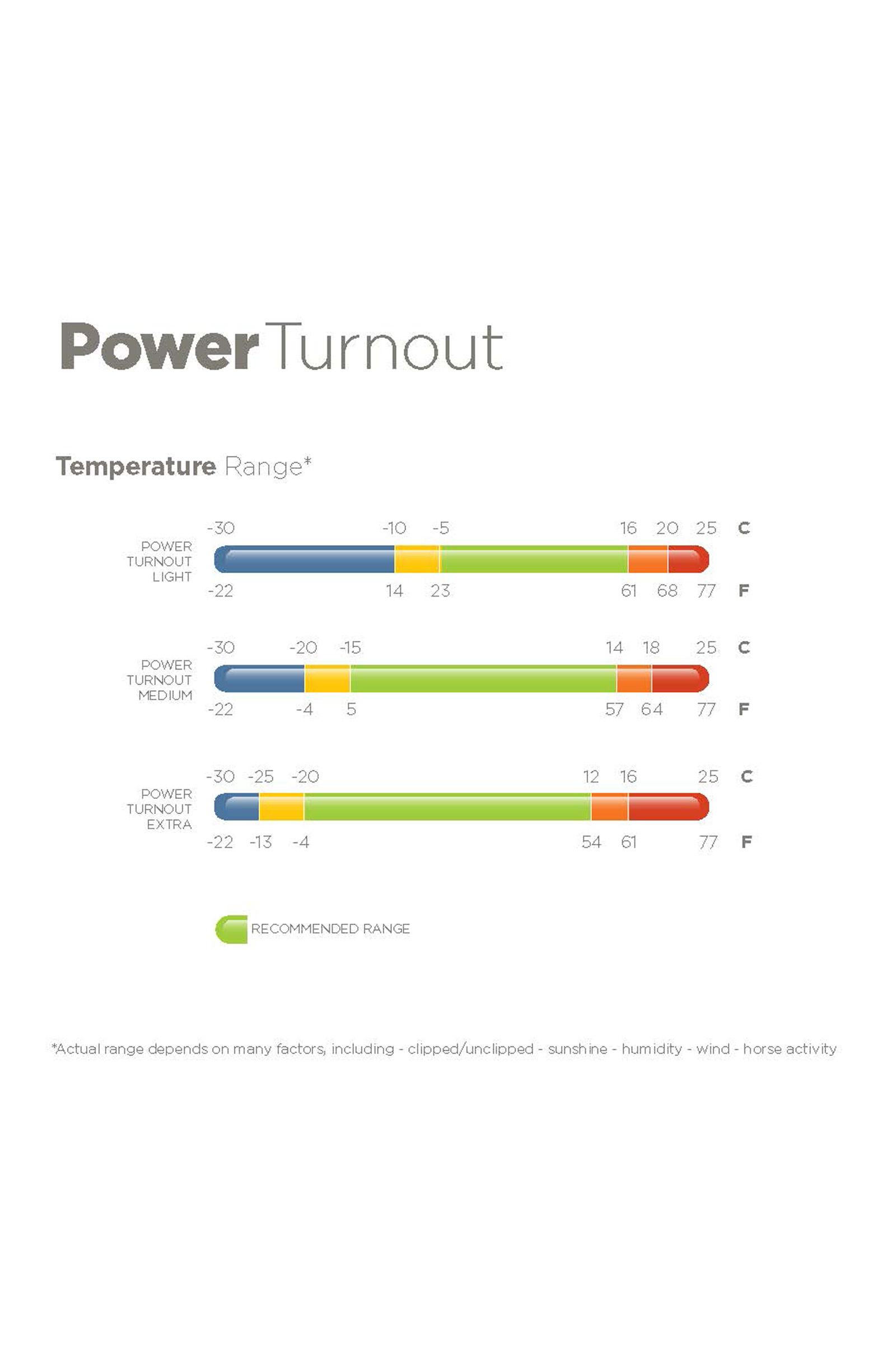 Bucas Power Extra Coperta da paddock con funzione anti-sudore, 300g