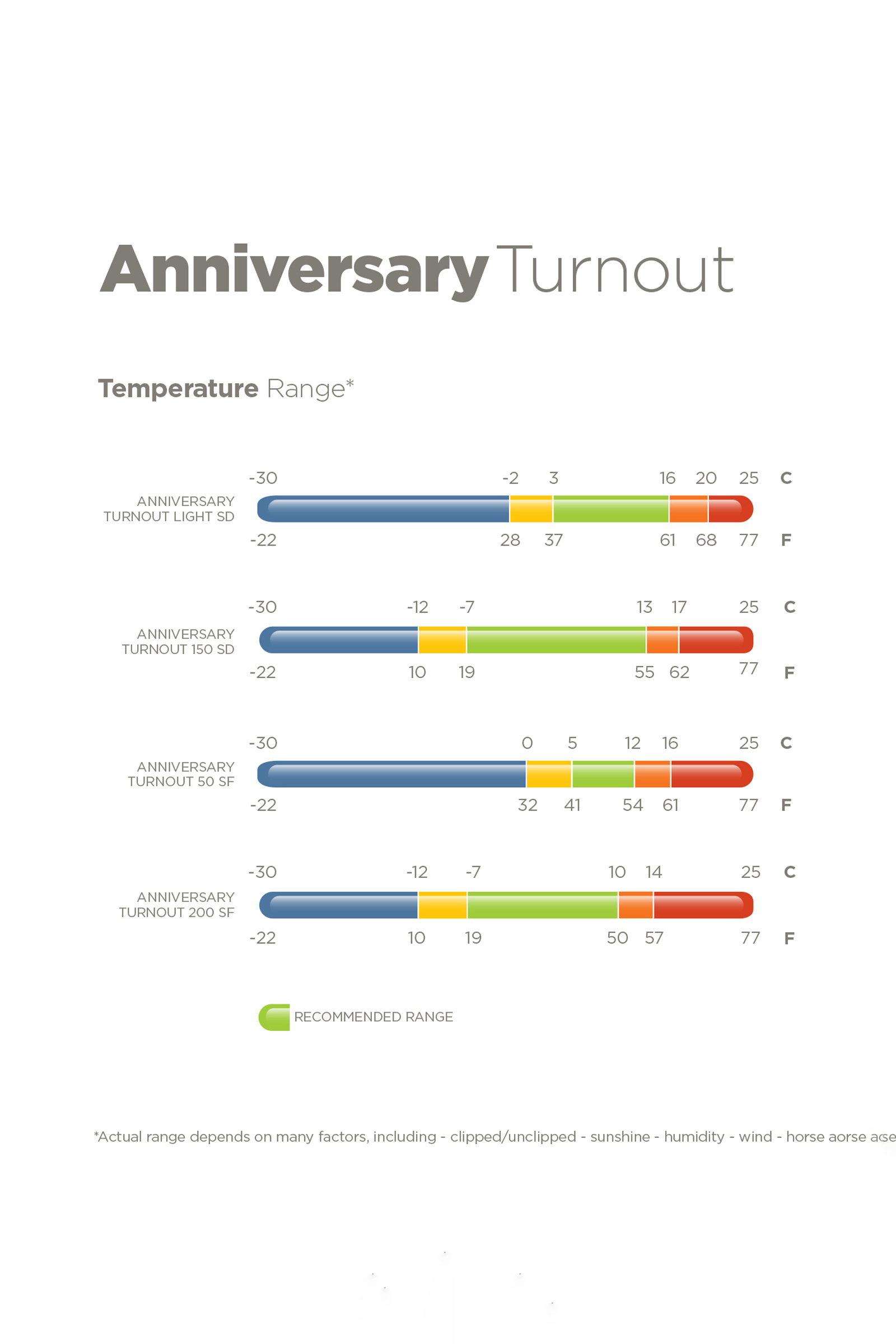 Bucas Anniversary SD coperta per esterno impermeabile leggera, 0g