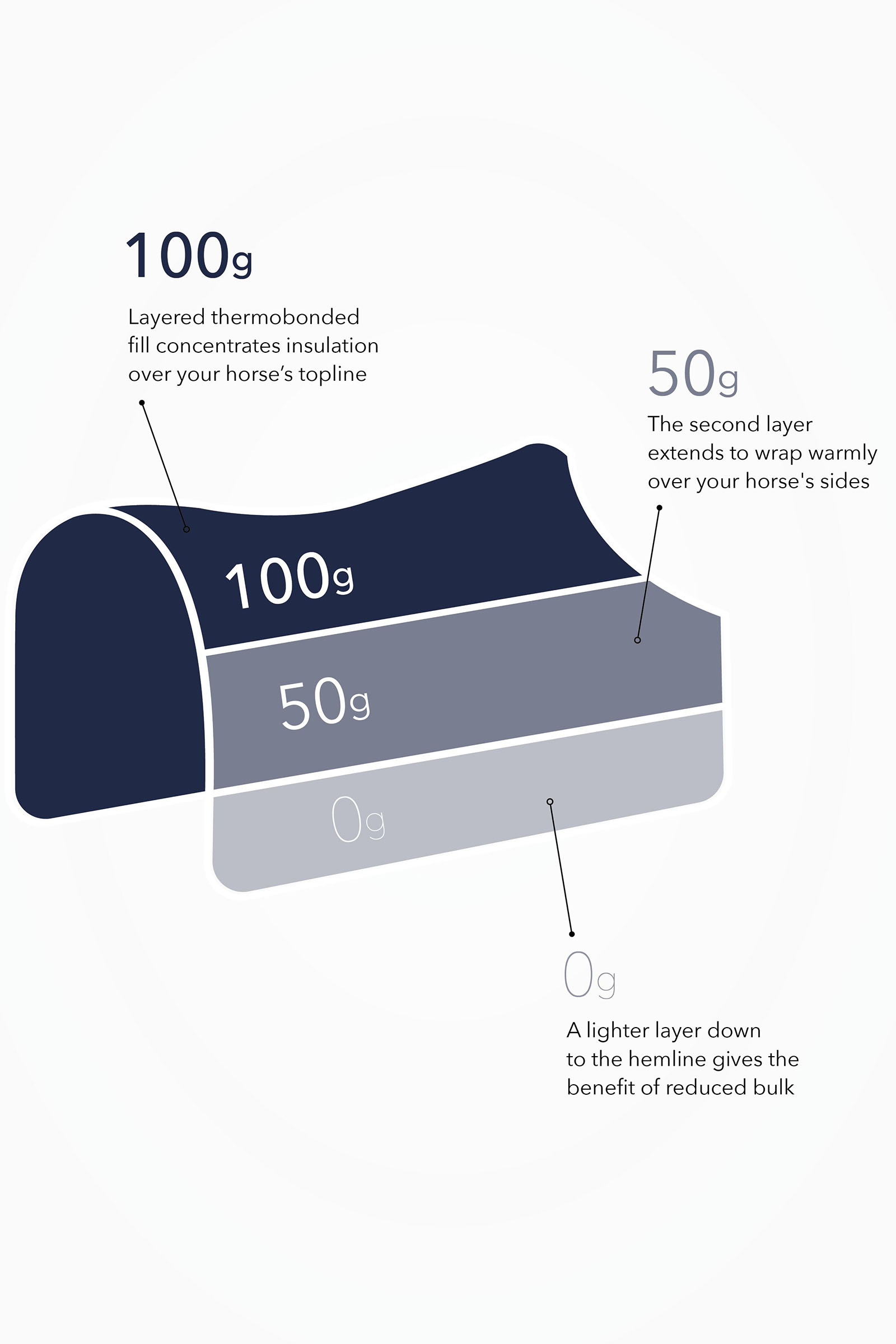 LeMieux Kudos Thermo Layer coperta impermeabile da paddock 100g