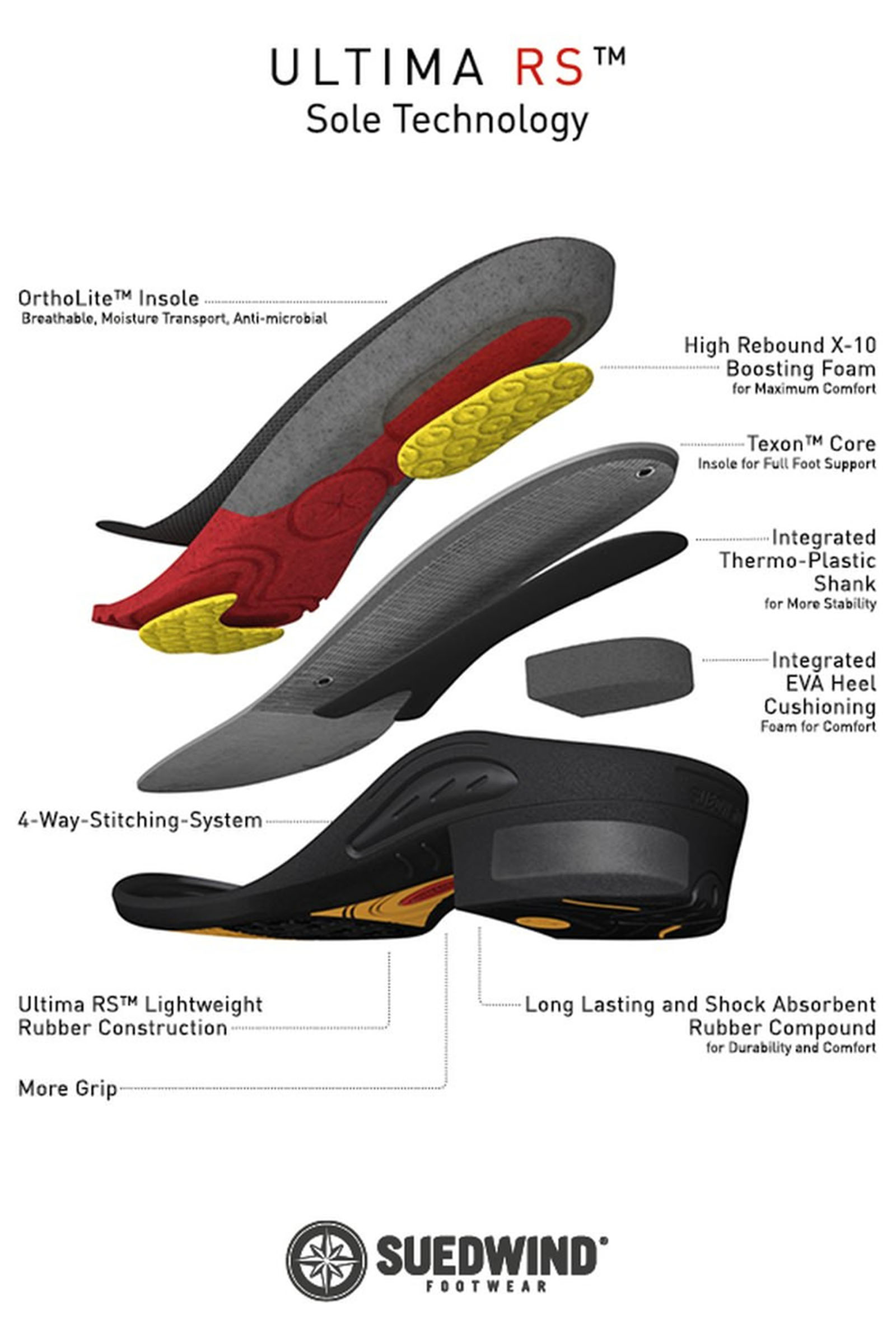 Calzature Suedwind Ultima Stivali Jodhpur morbidi con cerniera frontale