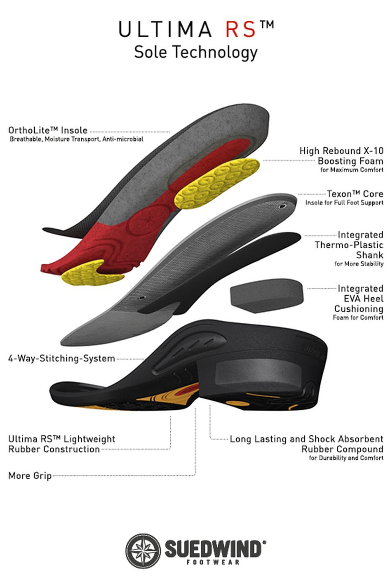 Suedwind Footwear Ultima FZ, cerniera frontale