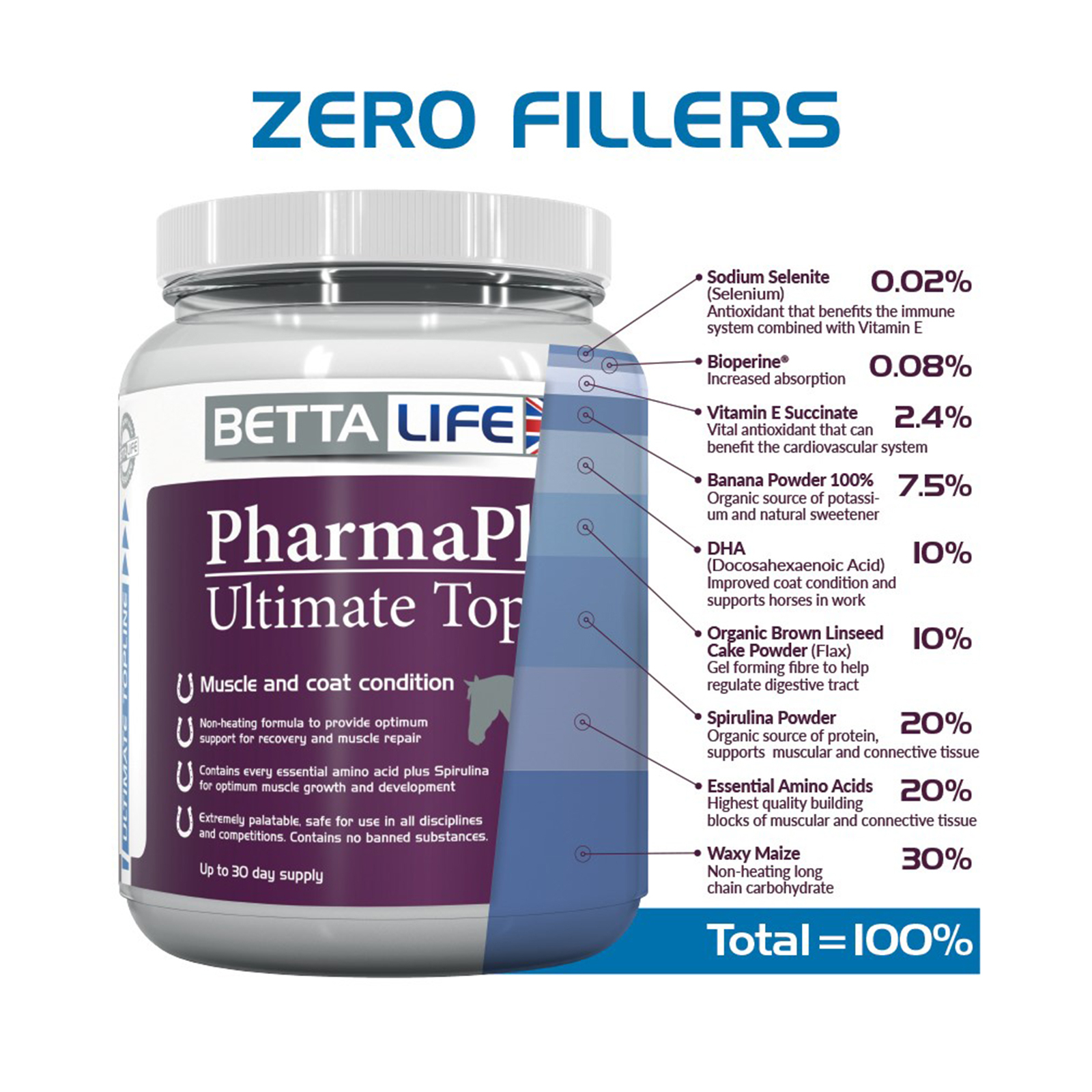 Integratore per equini PharmaPlast Ultimate Topline, 750 g